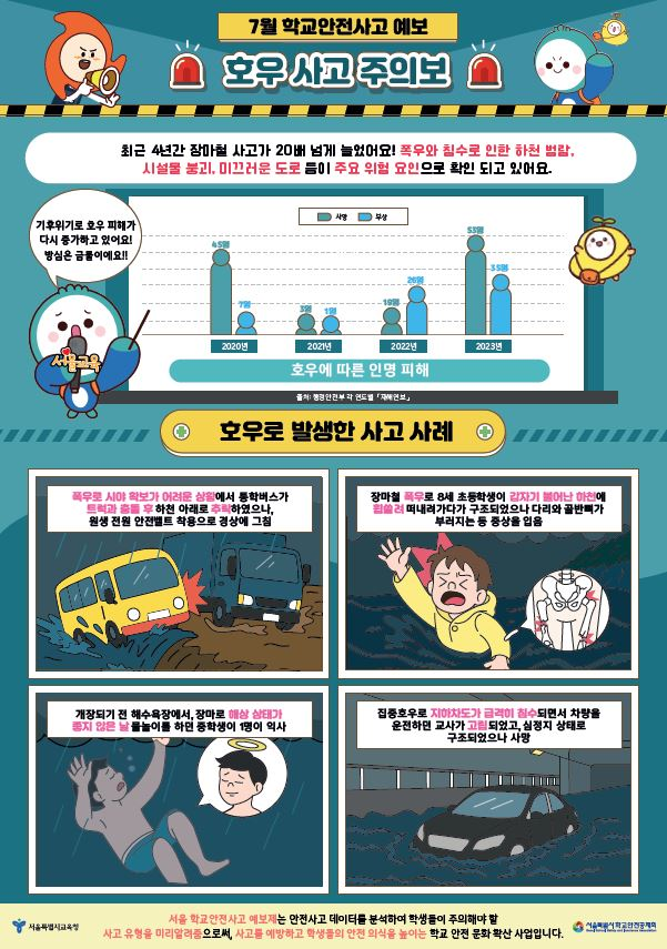 여름철 학교안전사고 주의보