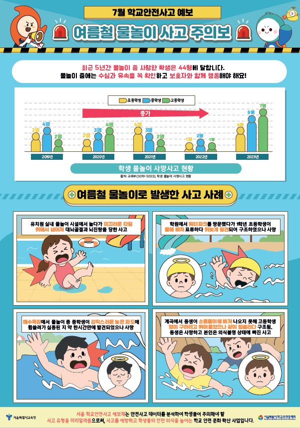 여름철 학교안전사고 주의보