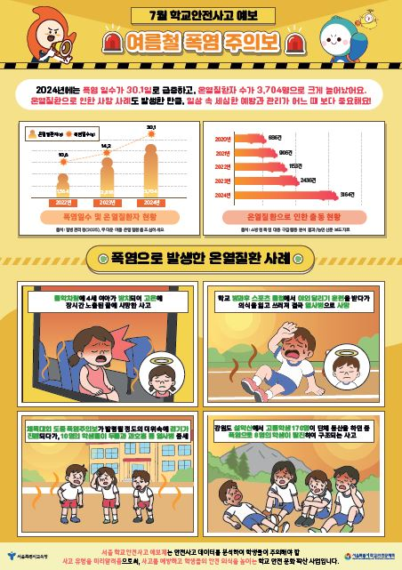 여름철 학교안전사고 주의보