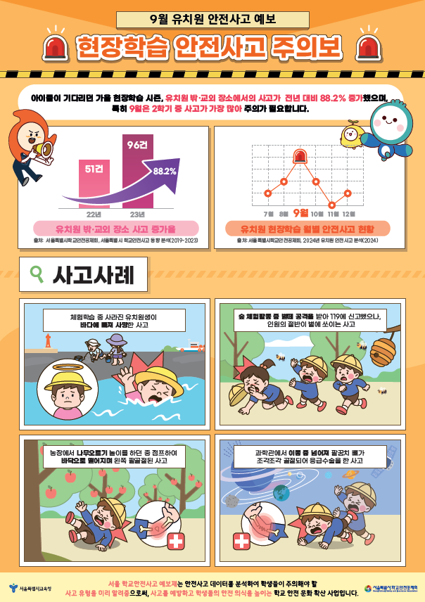 현장학습 안전사고 주의보
