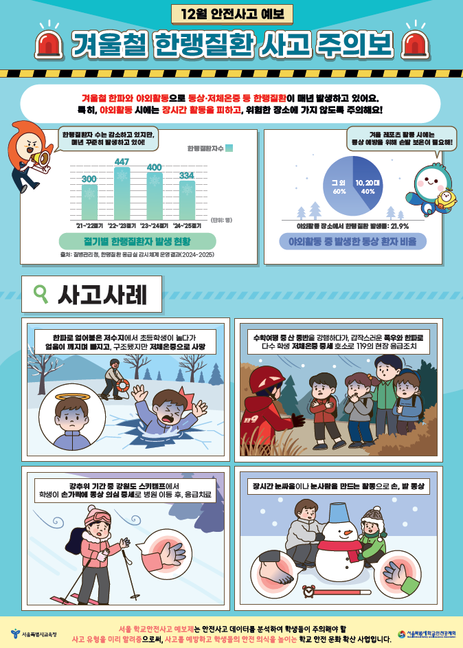 겨울철 한랭질환 사고 주의보