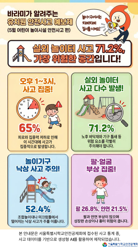 어린이 놀이시설 안전사고