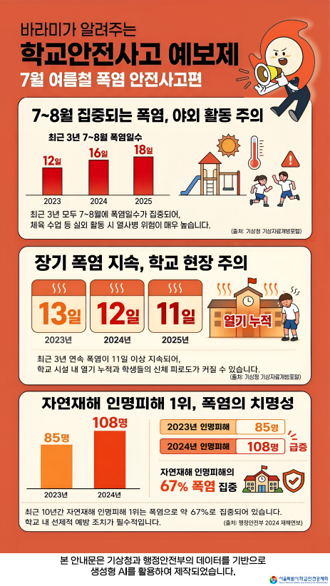 여름철 폭염 안전사고