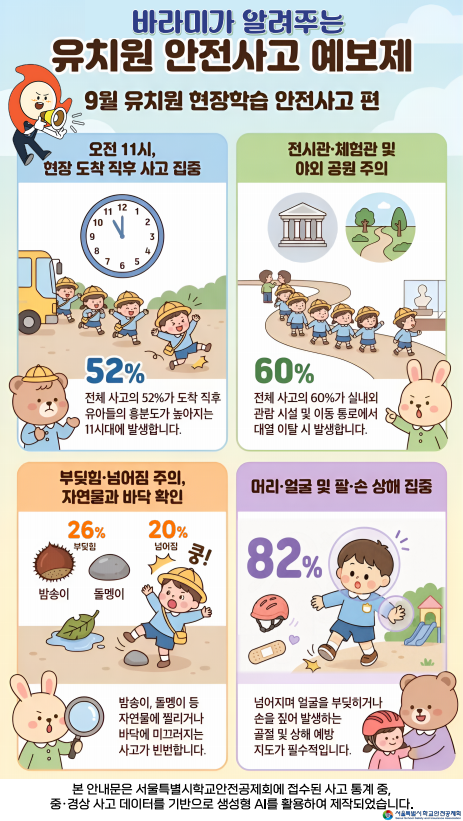 현장학습 안전사고